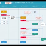 XX公司生產數據管理流程（基于ERP系統）