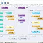 BOM管理/計劃MRP運算/生產管理...