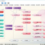 成本核算|財務軟件|會計憑證接...