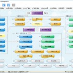 采購管理軟件|訂單管理系統|倉...